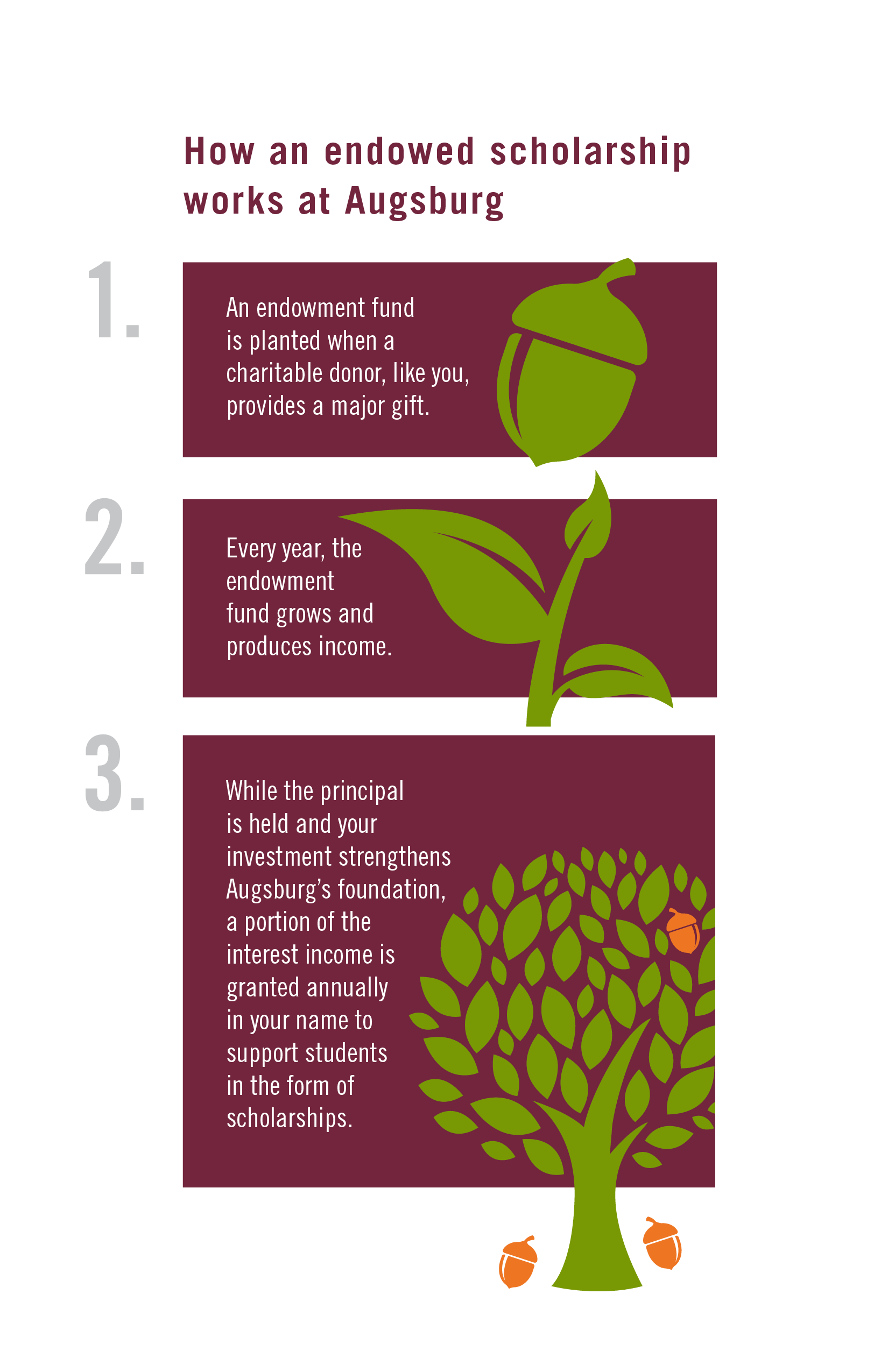 Efforts Underway To Fully Fund Idea >> Gift Announcements Giving To Augsburg University Augsburg University Efforts Underway To Fully Fund Idea >> Gift Announcements Giving To Augsburg University Augsburg University