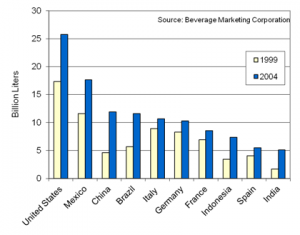 bottled water use in countries