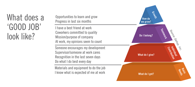 Good Job Pyramid