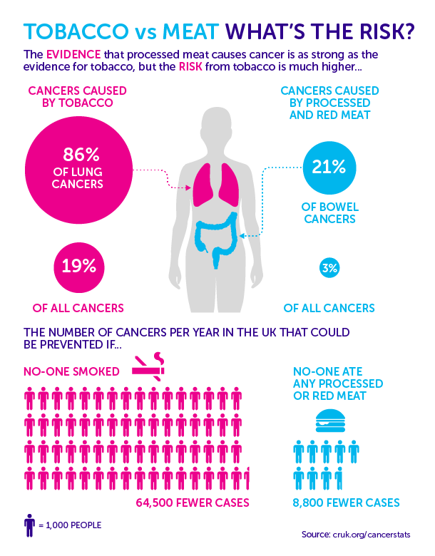 cancer risk graphic