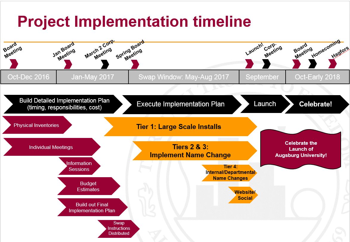 project timeline graphic