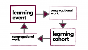 diagram of learning rhythms