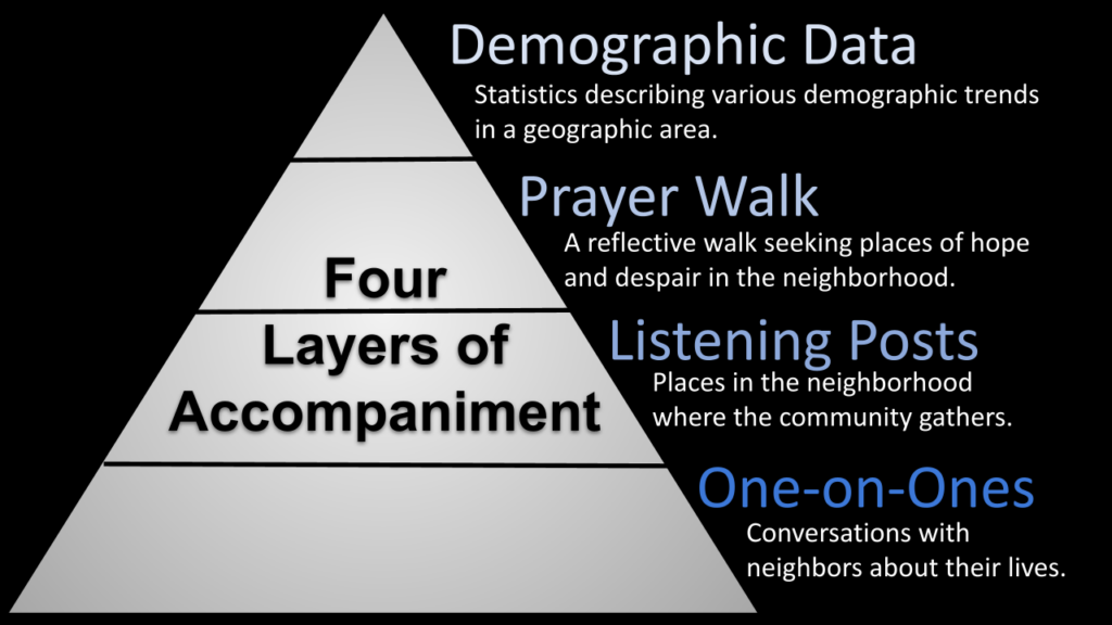 Accompaniment: The Prayer Walk in the Neighborhood - Christensen Center ...