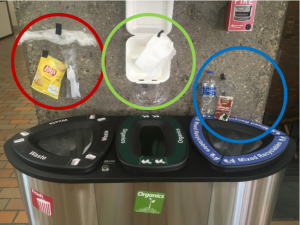 grey trash bin with chip wrapper, plastic utensils, and plastic wrap abbove. Green compost bin with take-out container and clear salad container above. Blue recycle bin with emtpy water bottle, milk carton, and small plastic cup above. 