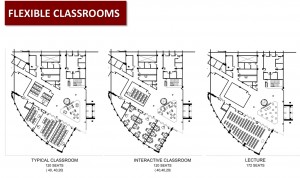 Flexible classroom configurations