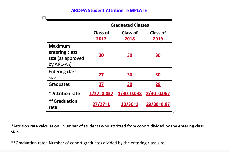 PA Physician Assistant Program Minnesota