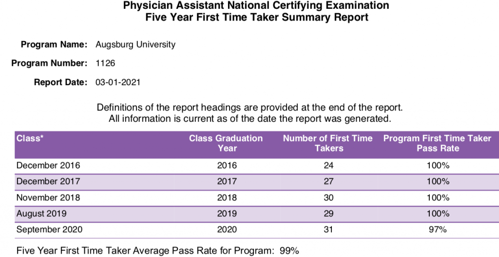 PA Physician Assistant Program Minnesota