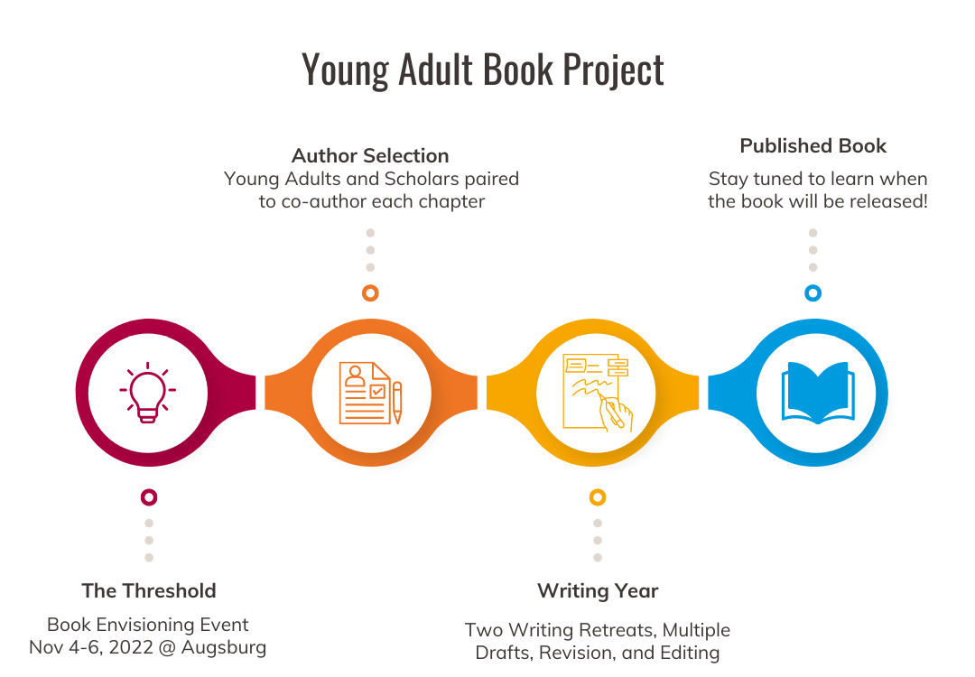 timeline of book project